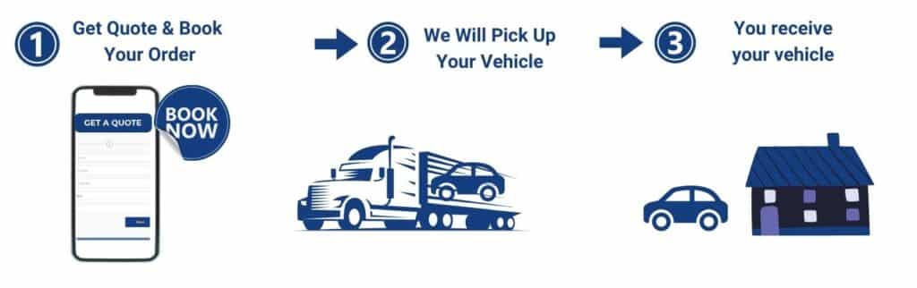 How does auto transport works